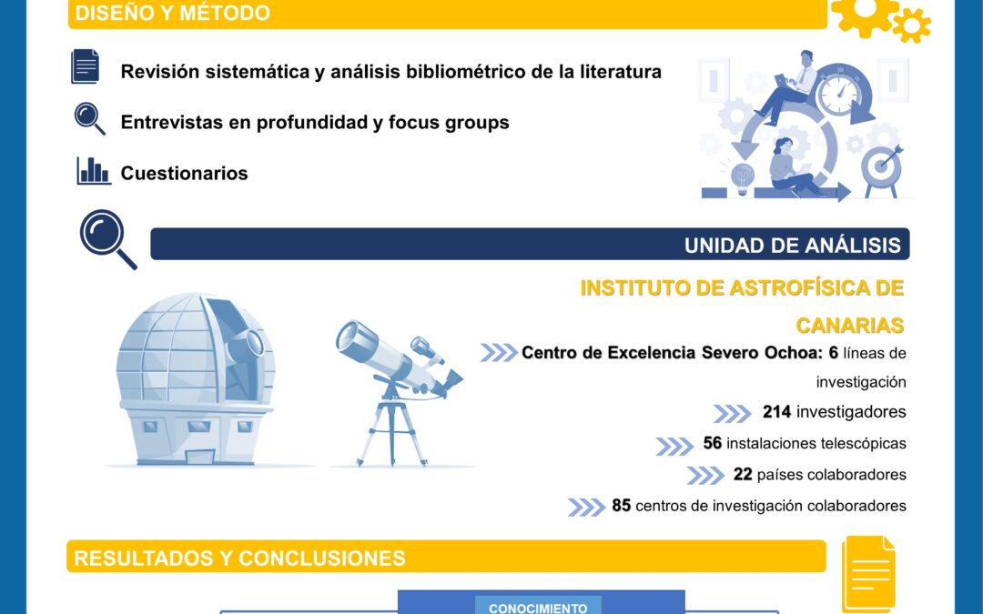 I Congreso Internacional Multidisciplinar de Estudiantes de Doctorado